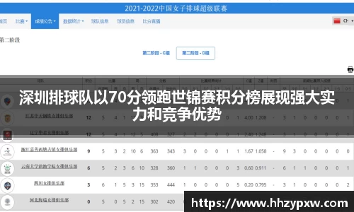 深圳排球队以70分领跑世锦赛积分榜展现强大实力和竞争优势